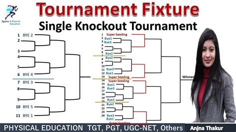 knockout sheet metal|fixture for knockout tournament.